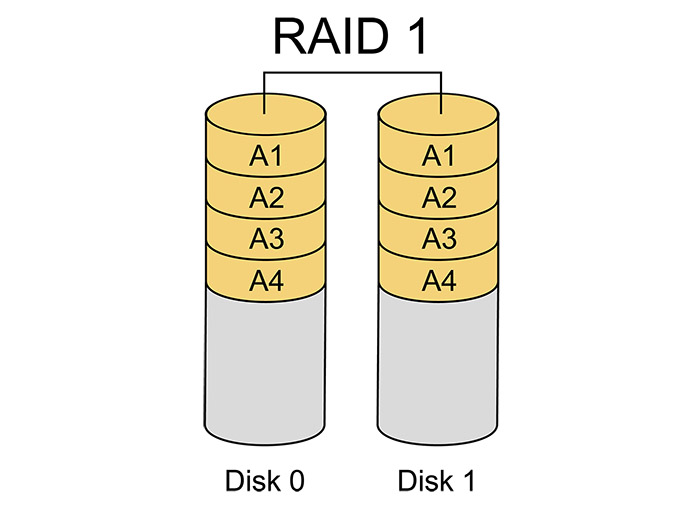 raid是什么意思？硬盘中raid的含义